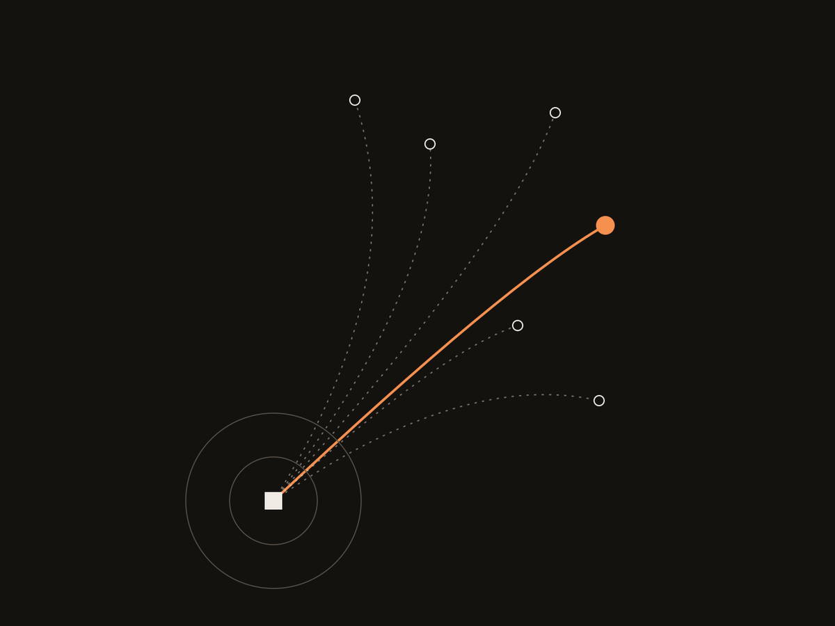 Abstract line drawing: routes arcing out from a home point to markets, one route highlighted